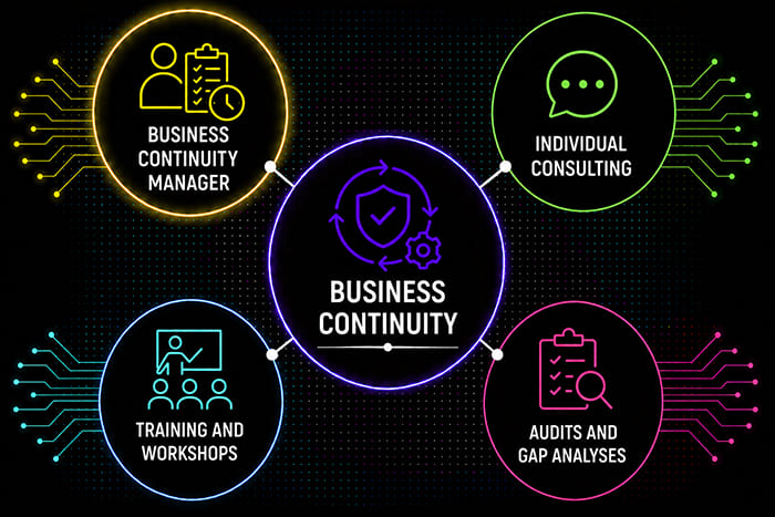External Business Continuity Manager supporting organizations with business continuity planning, resilience, and risk management.