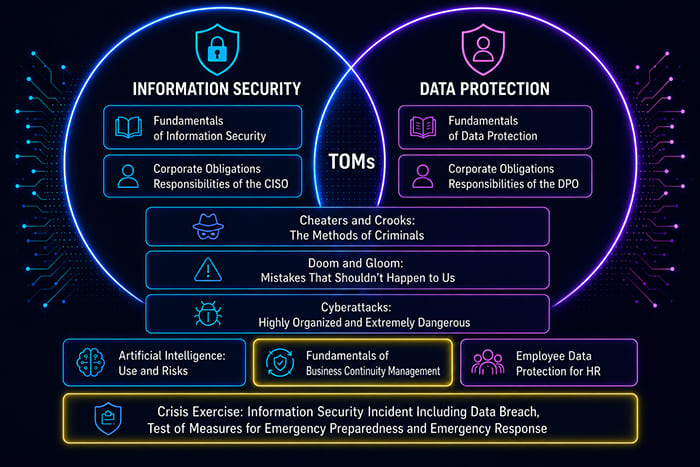 Business Continuity, Information Security and Data Protection Overview Relationship between business continuity, information security, and data protection including the roles of CISO, DPO, and Business Continuity Manager.