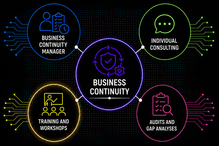 Business continuity training and workshops for organizations to improve resilience, emergency preparedness, and crisis management.