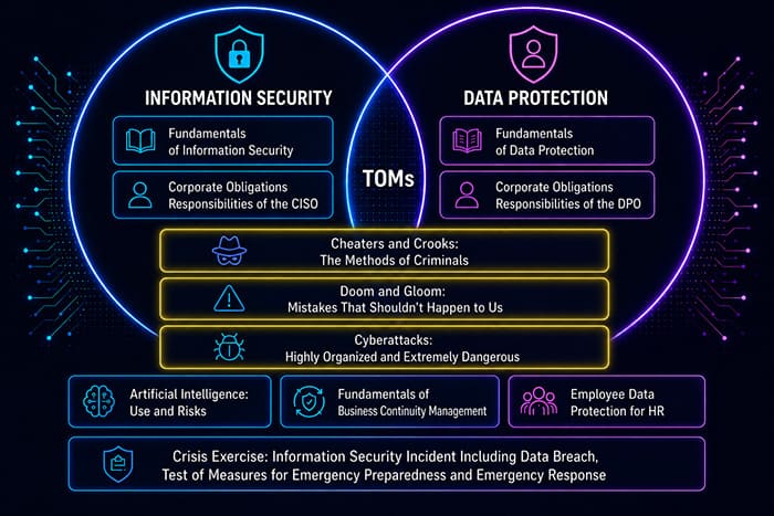 Training on information security, data protection, cybersecurity and cyberattacks