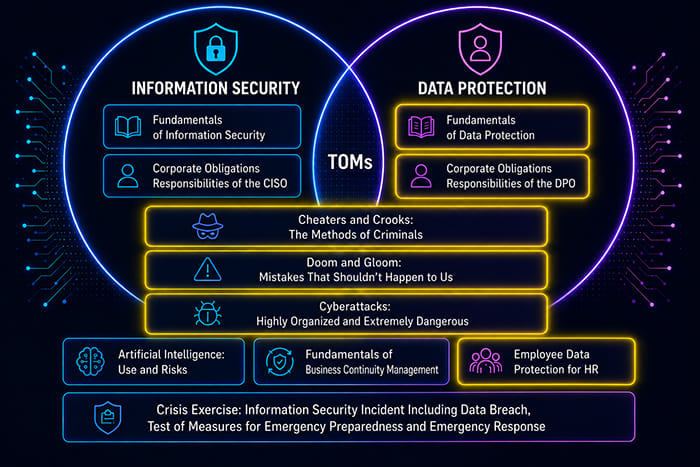 Information Security and Data Protection Training Training on information security, data protection, cybersecurity and business continuity management