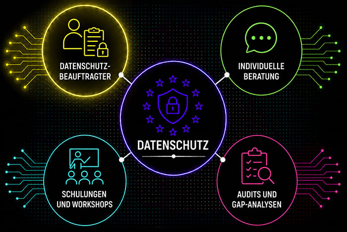 Externer Datenschutzbeauftragter mit Beratung, Schulungen, Audits und GAP-Analysen