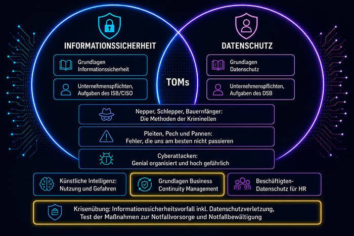 Business Continuity und Notfallorganisation Business Continuity, Informationssicherheit und Datenschutz mit Notfallorganisation, Resilienz sowie den Rollen Business Continuity Manager, ISB und DSB.