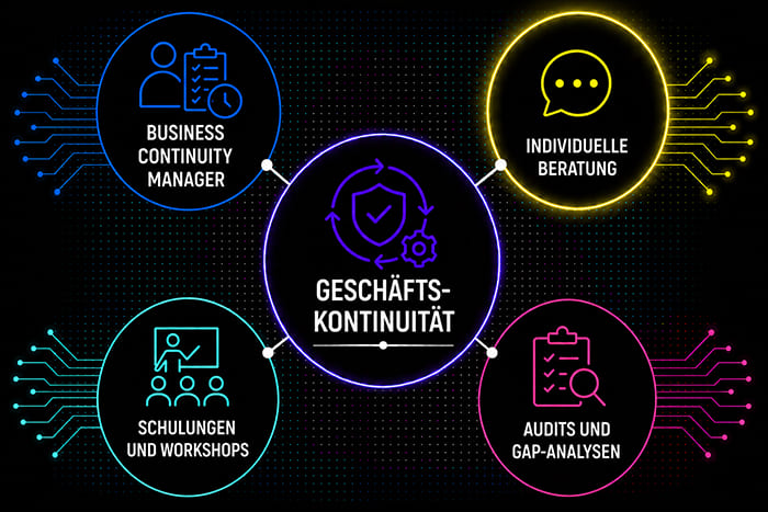 Individuelle Beratung zur Geschäftskontinuität, Notfallplanung und Risikominimierung für Unternehmen.