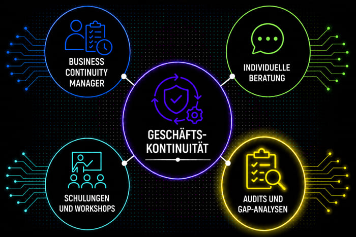 Schulungen und Workshops für Business Continuity Management und Notfallmanagement im Unternehmen.