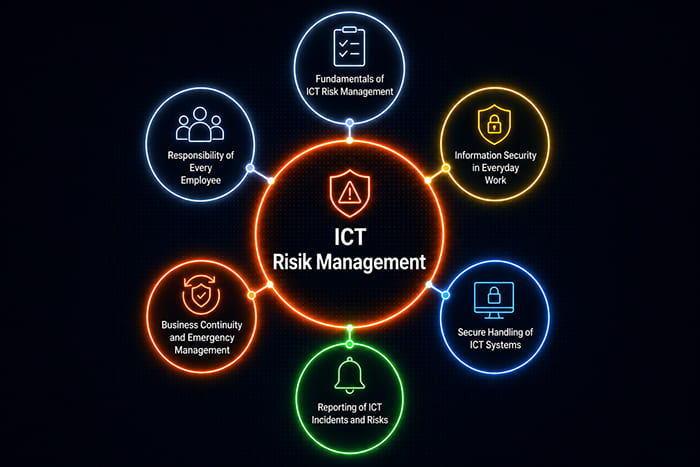 ICT risk management training covering information security, business continuity and incident reporting