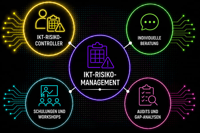 IKT-Risikocontroller und IKT-Risikomanagement IKT-Risikocontroller für IKT-Risikomanagement, Beratung, Schulungen und Audits