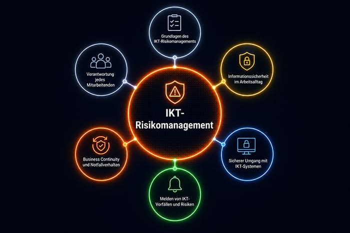 Schulung und Awareness zu IKT-Risikomanagement, Informationssicherheit und Business Continuity
