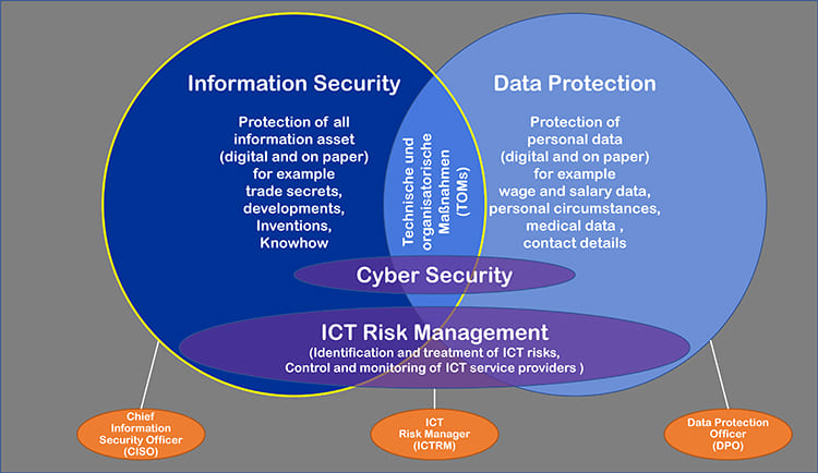 Graphic Individual consulting around information security Graphic Individual consulting around information security
