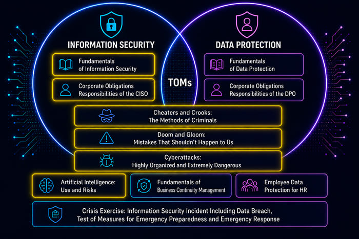 Training on information security, data protection, cybersecurity and business continuity management