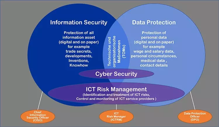 Graphic Information Security and Data Protection