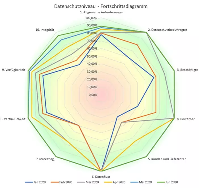 Grafik Audits und Gap-Analysen Datenschutz