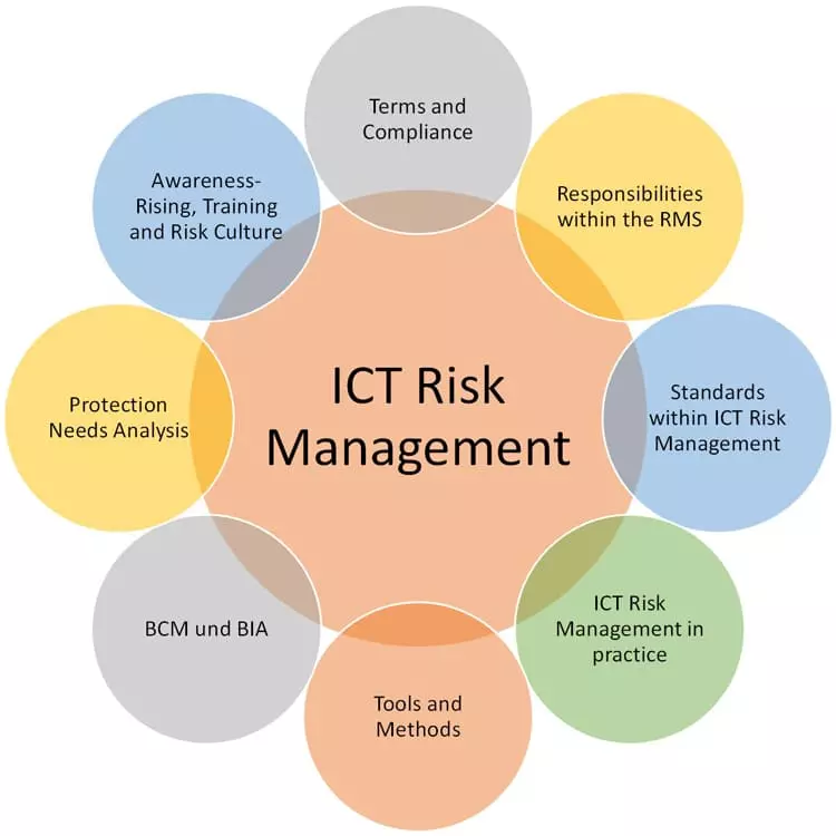 Graphic Trainings and workshops on ICT risk management