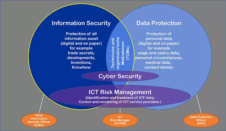 Graphic Individual consulting around information security