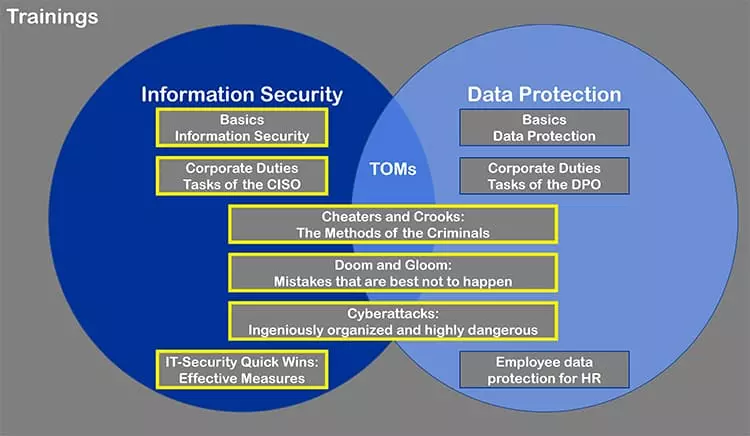 Graphic Trainings and workshops on Information Security