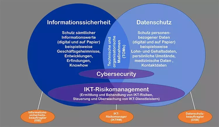 Grafik Informationssicherheit und Datenschutz.jpg